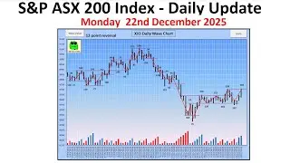 S&P ASX 200 Index (XJO) - Daily Update - 22nd December 2025