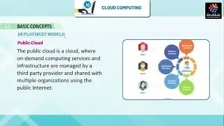 STUHUB ROBO COMPUTER CLASS 8 CHAPTER 10 CLOUD COMPUTING