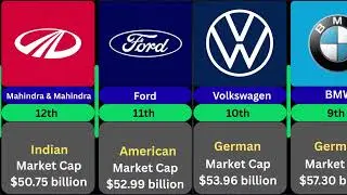 Richest Car Companies in the World (2025)