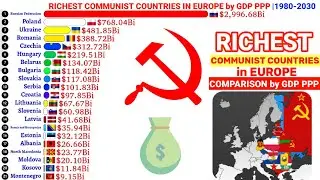 Post Communist Europe by GDP PPP 1980-2030