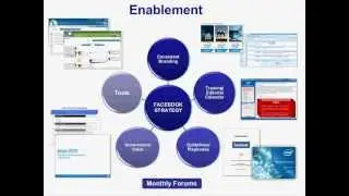 Engaging Your Customer Base on Facebook - Webinar With Ekaterina Walter