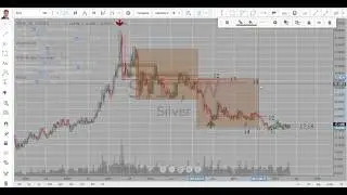 Тим Уэст анализирует ежемесячный график серебра с помощью Time at Mode