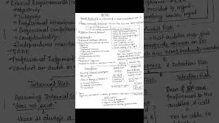SA 200 (Part-1) CA Final Audit Revision  - Standards on Auditing