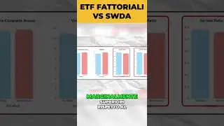 SWDA vs Factor Investing: Rendimenti, Volatilit&aacute; e Max Drawdown