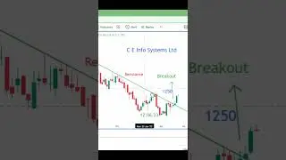 #shortsvideo l How to work Resistance in Trend Line l C E Info Systems Share latest news l Investing