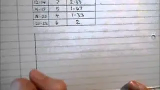 Histograms