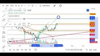 IDFCFIRSTBANK | BANKNIFTY | BANKING STOCK | Stock under 100 rupees . 