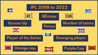 IPL 2008 - 2022 , Winners,Runner-up, Emerging Player, Orange Cap, Purple Cap, Player of the Series 🏏