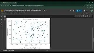 Deforestation Issue Analysis Using Support Vector Machine in Machine Learning