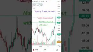 Weekly Breakout stocks 25 - Nov setups for Positional and Swing Trading | Stock Charts | Breakout