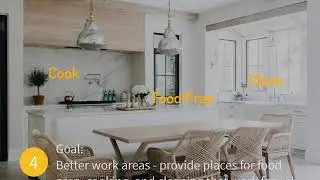 My Kitchen Sucks!   Episode 02 - Setting Your Design Goals