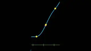 Only Mathematician can Understand💓 #maths #mathsbeauty #mathematics #animation #graphs