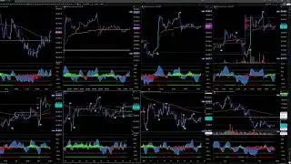 Live Trading BTC Buy/Sell Signals  - Market Cipher Bitcoin Livestream- Multiple Timeframes 24/7