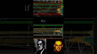 LEARN COMPOSITE MAN THEORY -  By Wyckoff  #trading