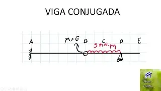 PENDIENTES Y DEFLEXIONES -VIGA CONJUGADA