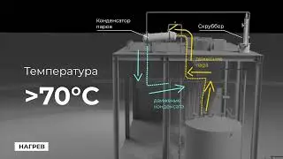 Аниматик 3D ролика для крупнейшей инжиниринговой компании в РФ &laquo;Завком-инжиниринг&raquo;