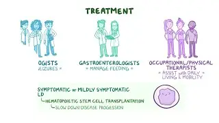 Metachromatic Leukodystrophy (MLD): Causes, Symptoms & Types