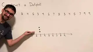 Construct a Dotplot