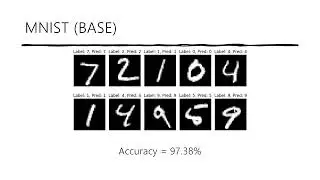 [Attack AI in 5 mins] Adversarial ML #1. FGSM