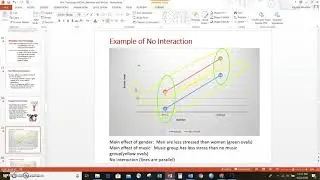 Factorial ANOVA (Part 2): Understanding Main and Interaction Effects