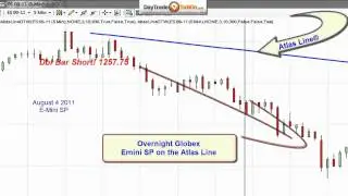 The Sky is Falling Emini Trading Software Atlas Line