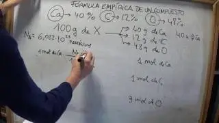 F/Q - 1º bachillerato: Cómo hallar la fórmula empírica de un compuesto (2)