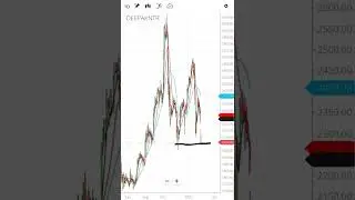 Deepak nitrite share target and stoploss #shorts