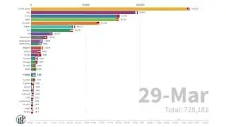 Covid-19 Propagation Worldwide - Coronavirus Bar Chart Race  (16 April 2020)