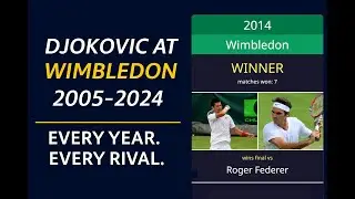 Djokovic at Wimbledon: From Debut to Dominance (2005&ndash;2024)