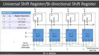 Universal Shift register