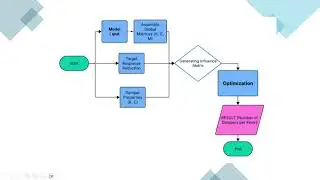5- Eng. Islam Yasser (Optimization of Seismic Response in Tall Buildings Using Structural Dampers)