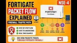 FortiGate Packet Flow Explained &ndash; Firewall Traffic Path NSE-4