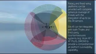 Elix IR. Warning system for aircraft survivability - Thales
