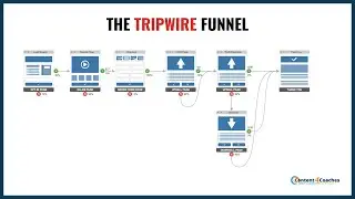 The Tripwire Funnel