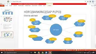 SAP PI Overview  || SAP PI PO Introduction || Suma Tech Exclusive Videos | Suma Tech