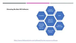 Best HR Software | Growth Analysis | Market Overview | Competitive Leadership Mapping Terminology