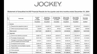 Page Industries Q3 Results 2025 | Page Industries Results Today | Page Industries Share News | Page