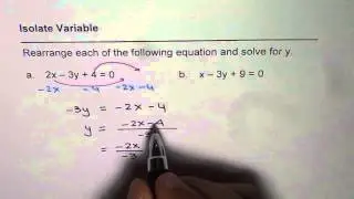 Method to Isolate Variable From Standard Linear Equation