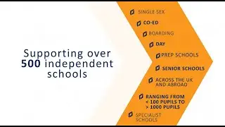 All about AMCIS video