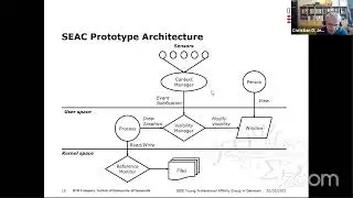 IEEE CE || Context-aware access control - computer security beyond computers