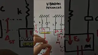 Vibrazioni meccaniche libere ad 1 Gdl!