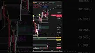 Итоги дня 14 октября 2025 #crypto #крипто #BTC #bitcoin #Биткоин #ETH #эфир #эфириум #SOL #TRUMPmeme
