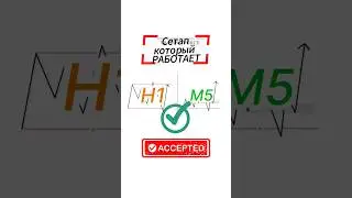 Какие таймфреймы нужно сравнивать перед сделкой #technicalanalysis #timeframe #trading #profit