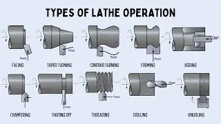 Lathe Machine Operations with formulas of Cutting Speed, Feed, Depth of Cut in Urdu & Hindi