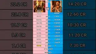 Vikram vs Master Tamil Nadu Box office collection #vikramboxoffice #masterboxofficecollection #vijay