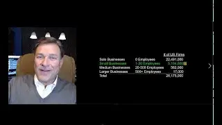 5 03 What is the Definition of a Small Business