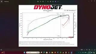 2023-2024 Aprilia RSV4 Dyno Test Part 2, Gabro, velocity stacks, Akrapovic slipon, unbiased review
