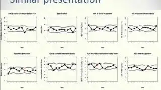 Parsing the heterogeneity in ASD: from genetics to behavior