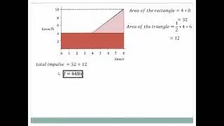 How to calculate Impulse from F-t Graph?