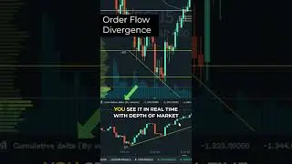 What Is Absorption? How to Spot Reversals in Real-Time #orderflow #futurestrading #trading